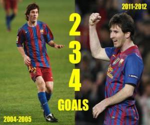 Puzzle Ο Lionel Messi 234 στόχους με FC Barcelona